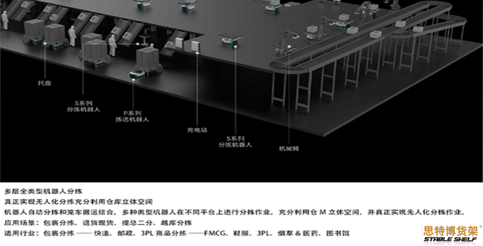 AGV分揀產品介紹04.png