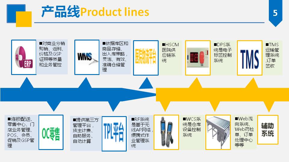 wms管理系統05.JPG